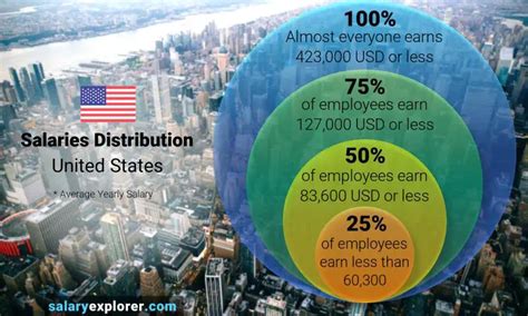 Beauty Consultant average salary in the USA, 2023 .